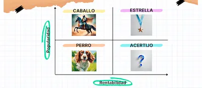 matriz BCG
